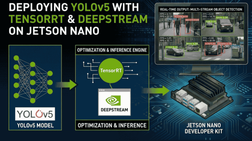 yolov5 tensorrt jetson nano