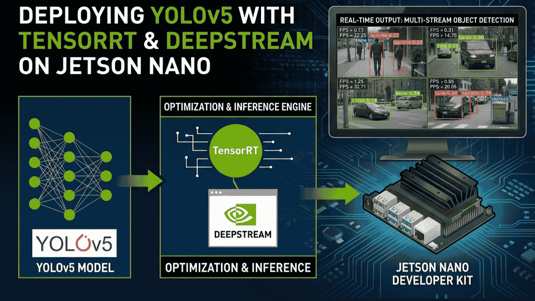 yolov5 tensorrt jetson nano
